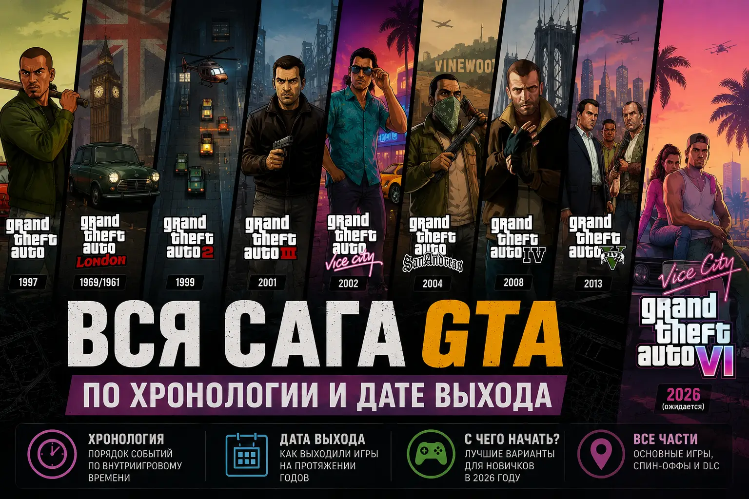 В каком порядке проходить GTA Хронология сюжета и дат выхода от 2D эры до GTA VI