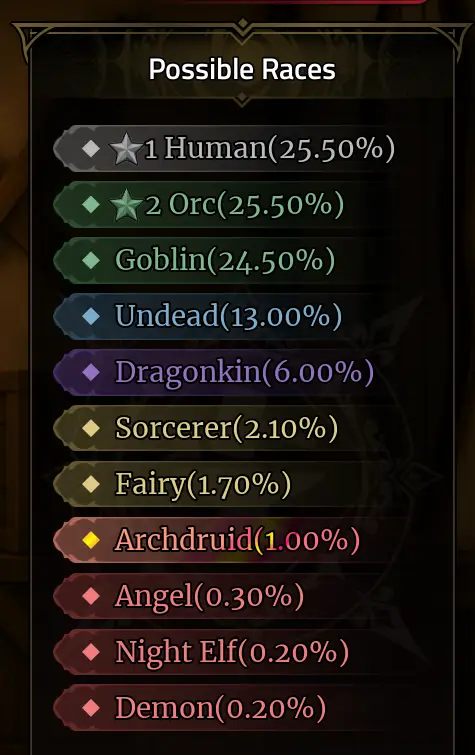 Все расы в Iron Soul Dungeon