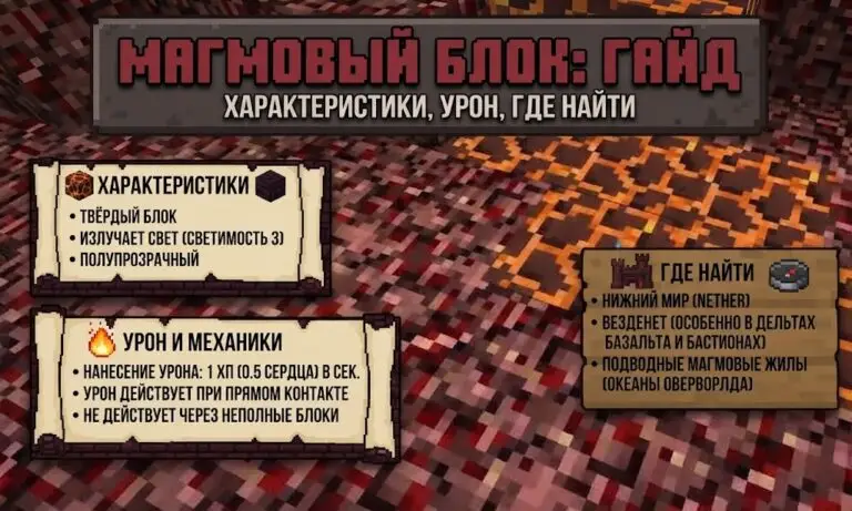 Магмовый блок в Minecraft характеристики, урон и где найти