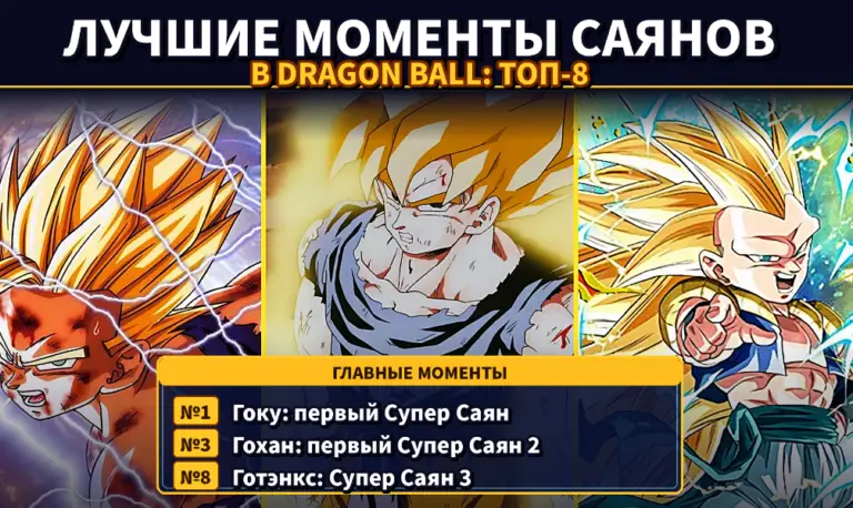 Главные моменты сайянов в Dragon Ball от легендарных трансформаций до эпических битв